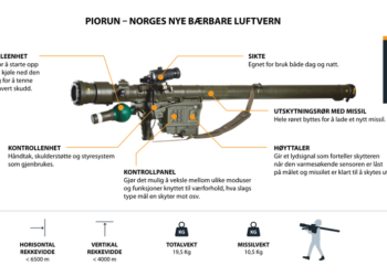 Piorun fot. Staragem