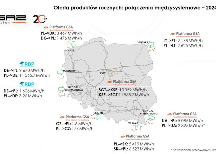 Mapa z ofertą przepustowości