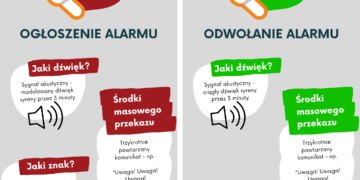 Sposoby powiadamiania ludności fot. RCB